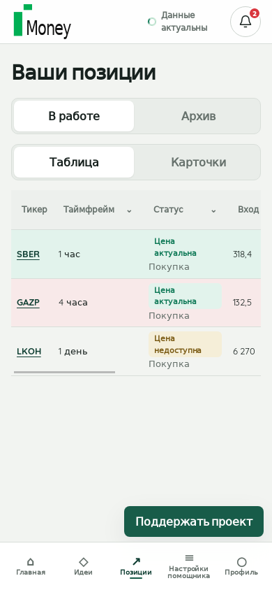 Раздел Позиции: табличный вид с таймфреймом