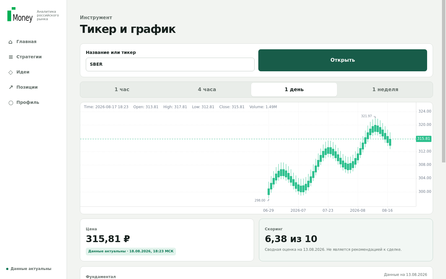 Тикер и график: свечной график, интервалы, сводка по инструменту